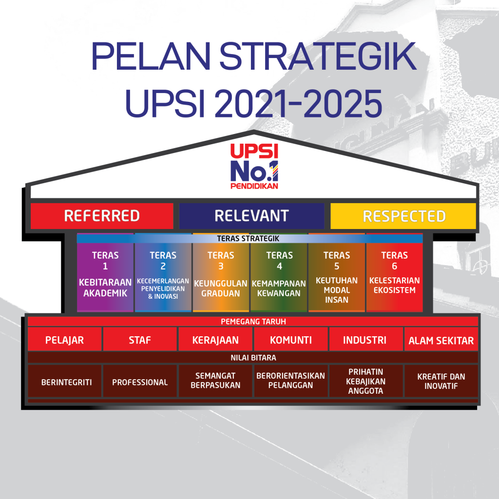 FRAMEWORK PS UPSI 2021-2025 – UPSI | Jabatan Strategik